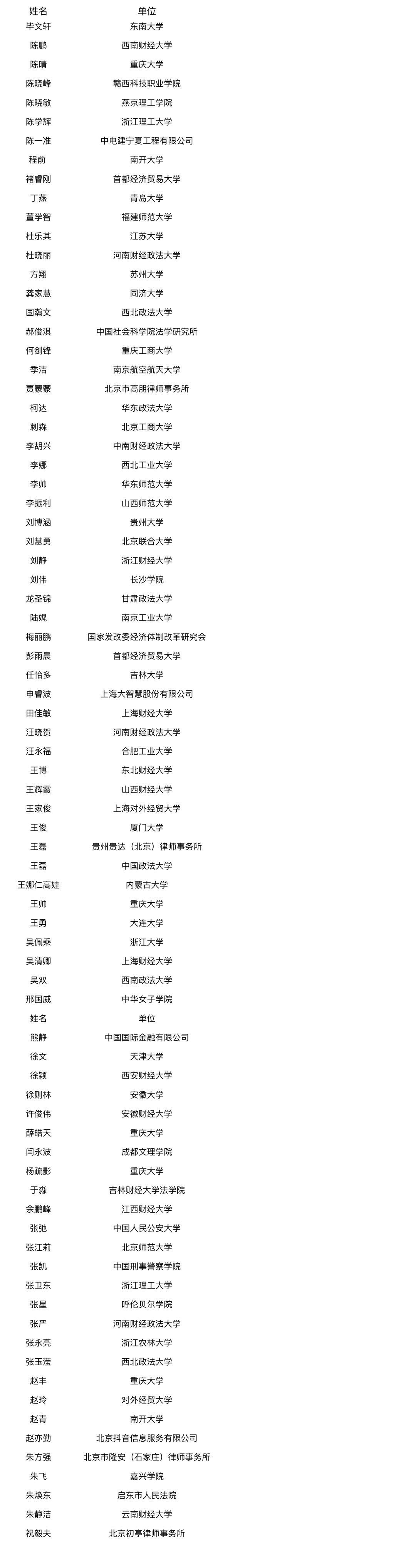 中国法学会经济法学研究会2023年吸收会员名单.JPG